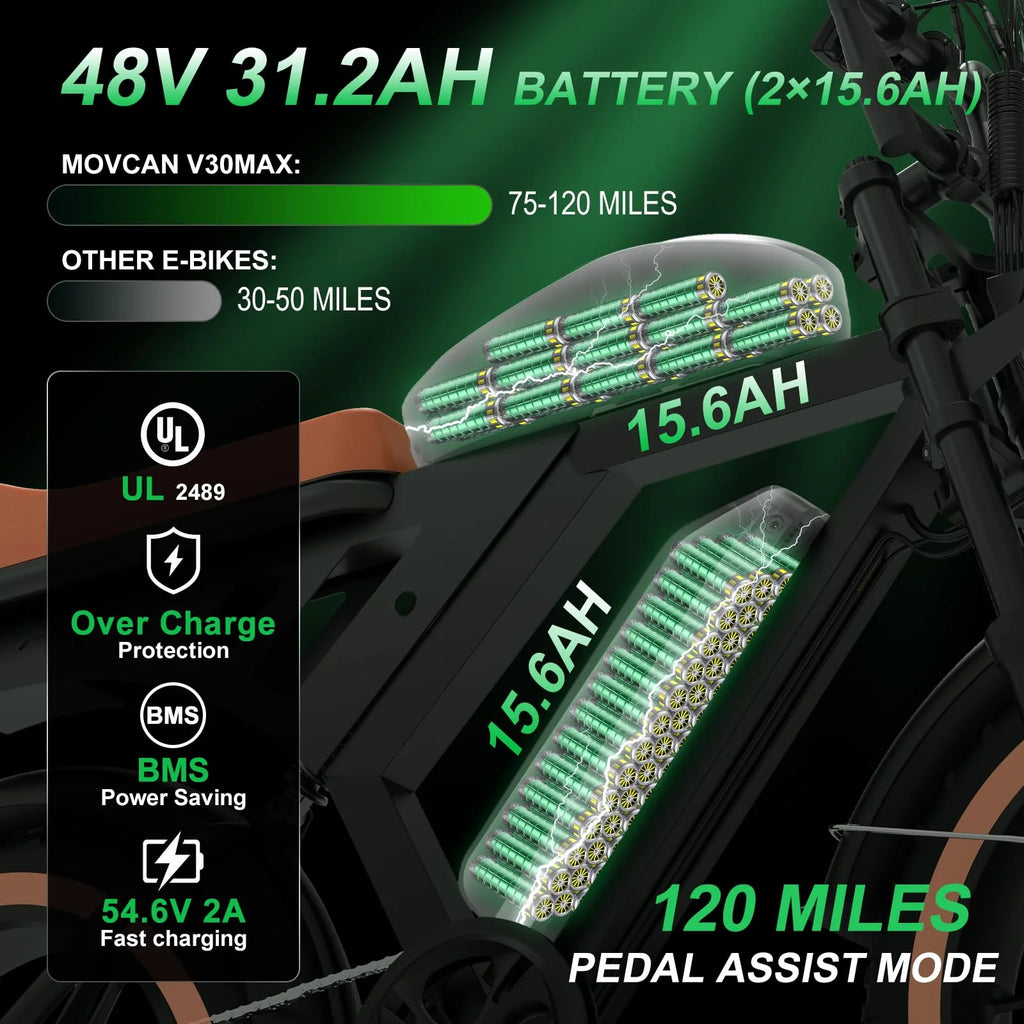 Vélo électrique Movcan V30Max à double batterie pour adulte, 1500W, pneu large de 20 pouces, batterie amovible 48V 31,2 Ah, 32 mph, 7 vitesses, freins hydrauliques, VTT tout-terrain, UL2849