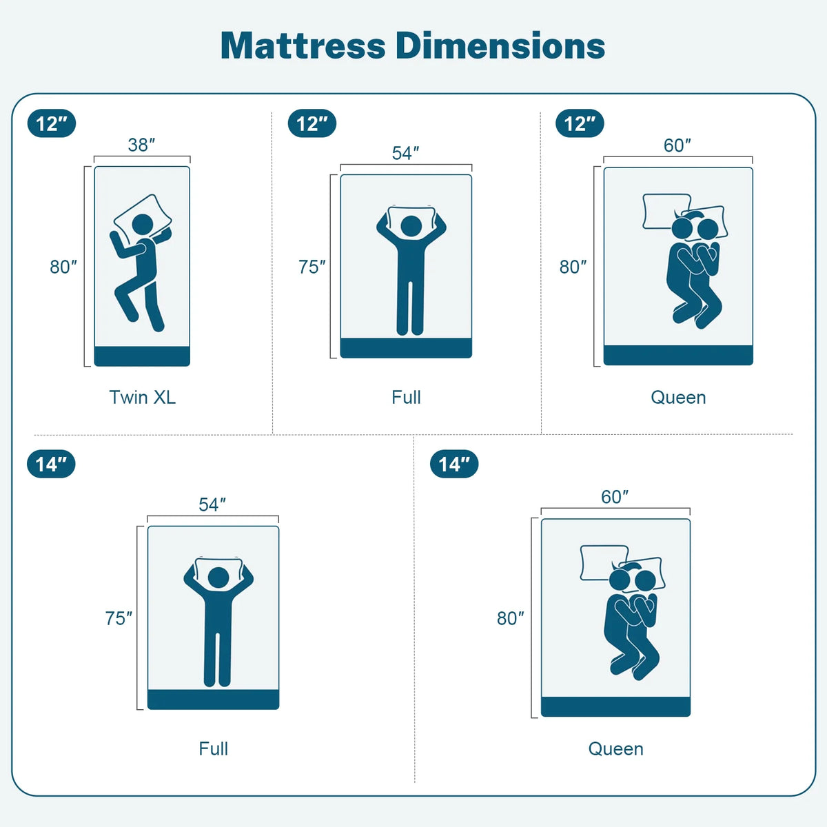 Matelas en mousse à mémoire de forme gel de 14 pouces, format Queen Size, confort mi-ferme, compatible avec les lits réglables