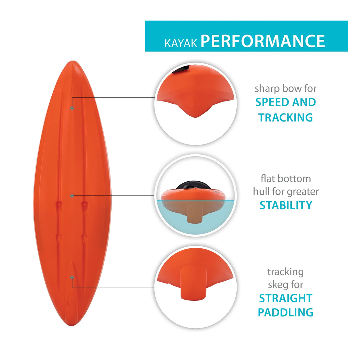 Kayak à pédales Lifetime Pacer de 8 pi, à cockpit ouvert, vert (91032)