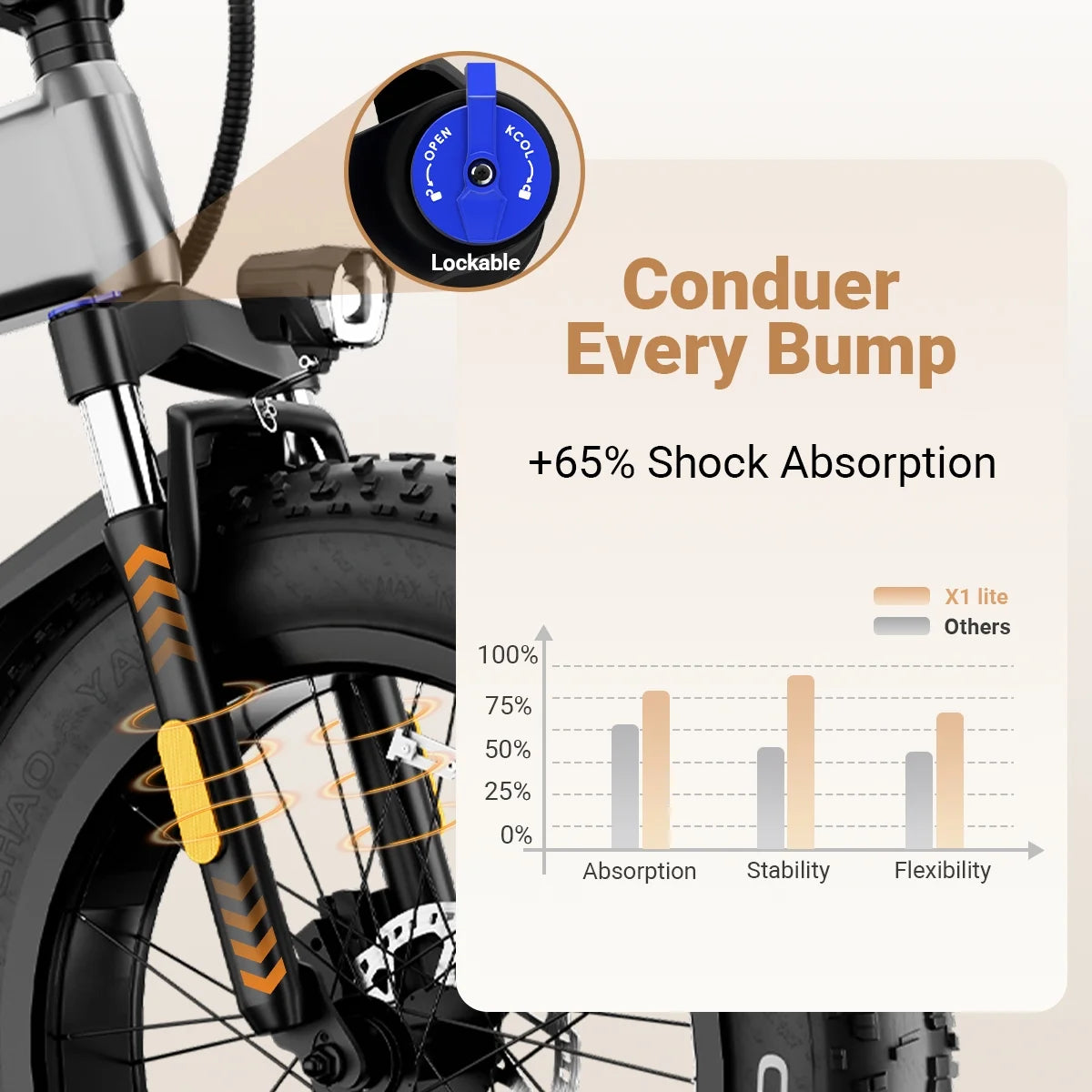 Vélo électrique pliable Luckeep X1 Lite pour adultes, moteur de 1 500 W en crête, batterie amovible de 720 Wh, autonomie de 60 mi à 28 mi/h, vélo électrique tout-terrain à pneus larges 20 × 4 avec suspension avant, vélo électrique de montagne