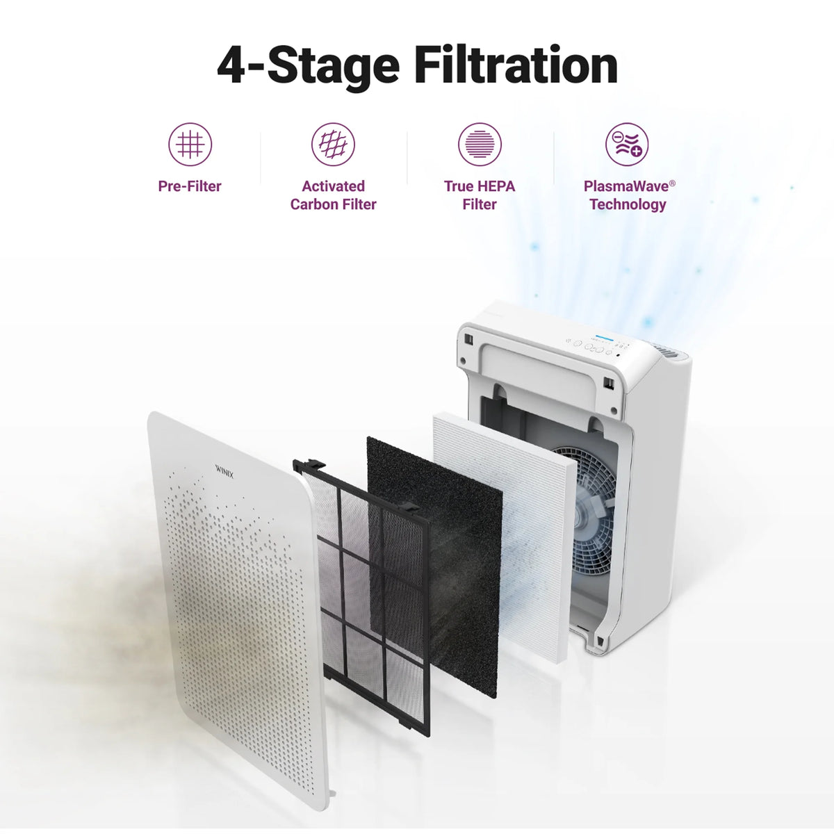 Purificateur d’air Winix C545 reconditionné avec filtre HEPA véritable et filtre à charbon, capture la fumée, les allergènes et les odeurs