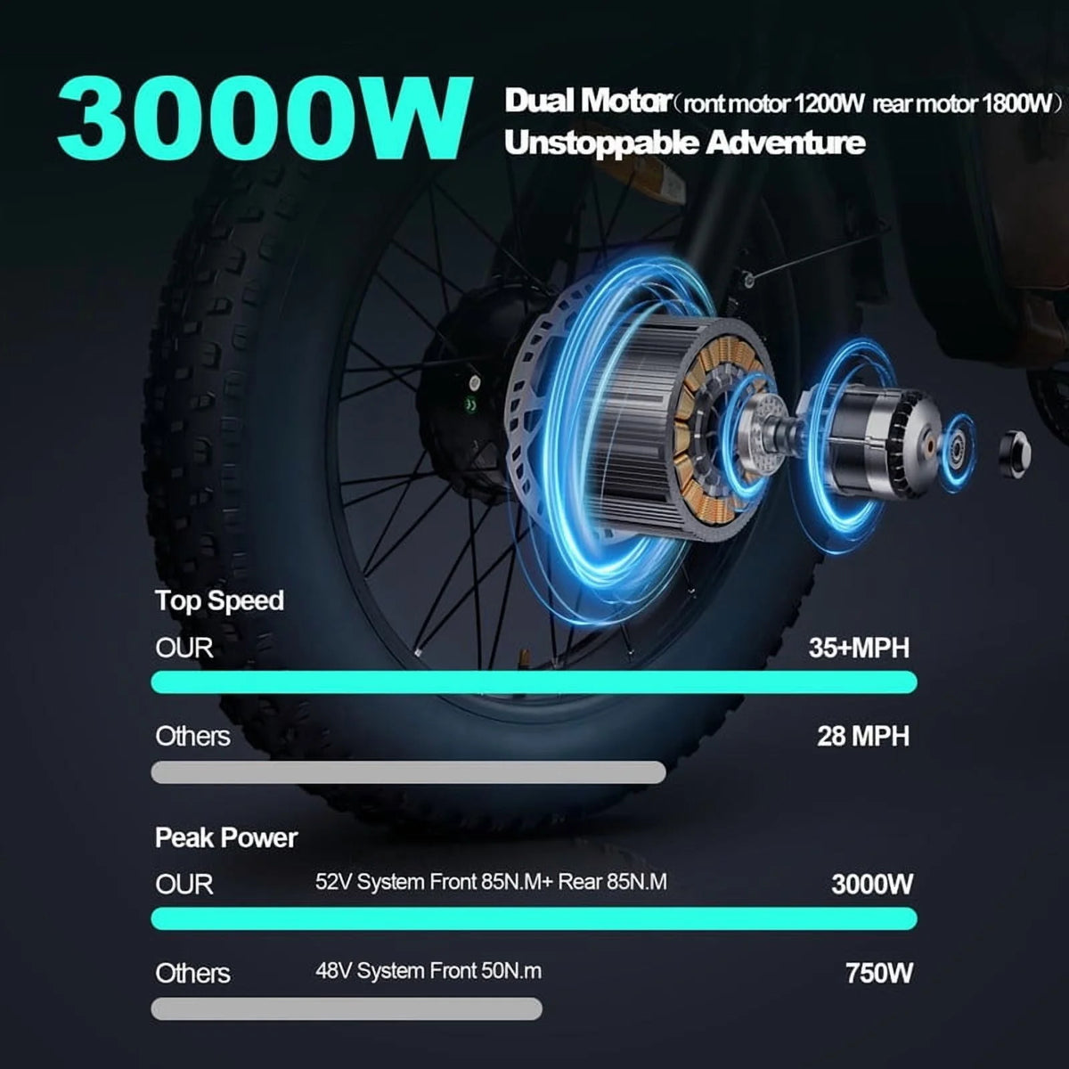 Moto tout-terrain électrique SMARTRAVEL ST202 pour adultes avec moteur de 3 000 W (crête), batterie double 52 V 50 Ah, autonomie de plus de 148 km, pneus de moto de 20 pouces, certification UL2849, suspension intégrale