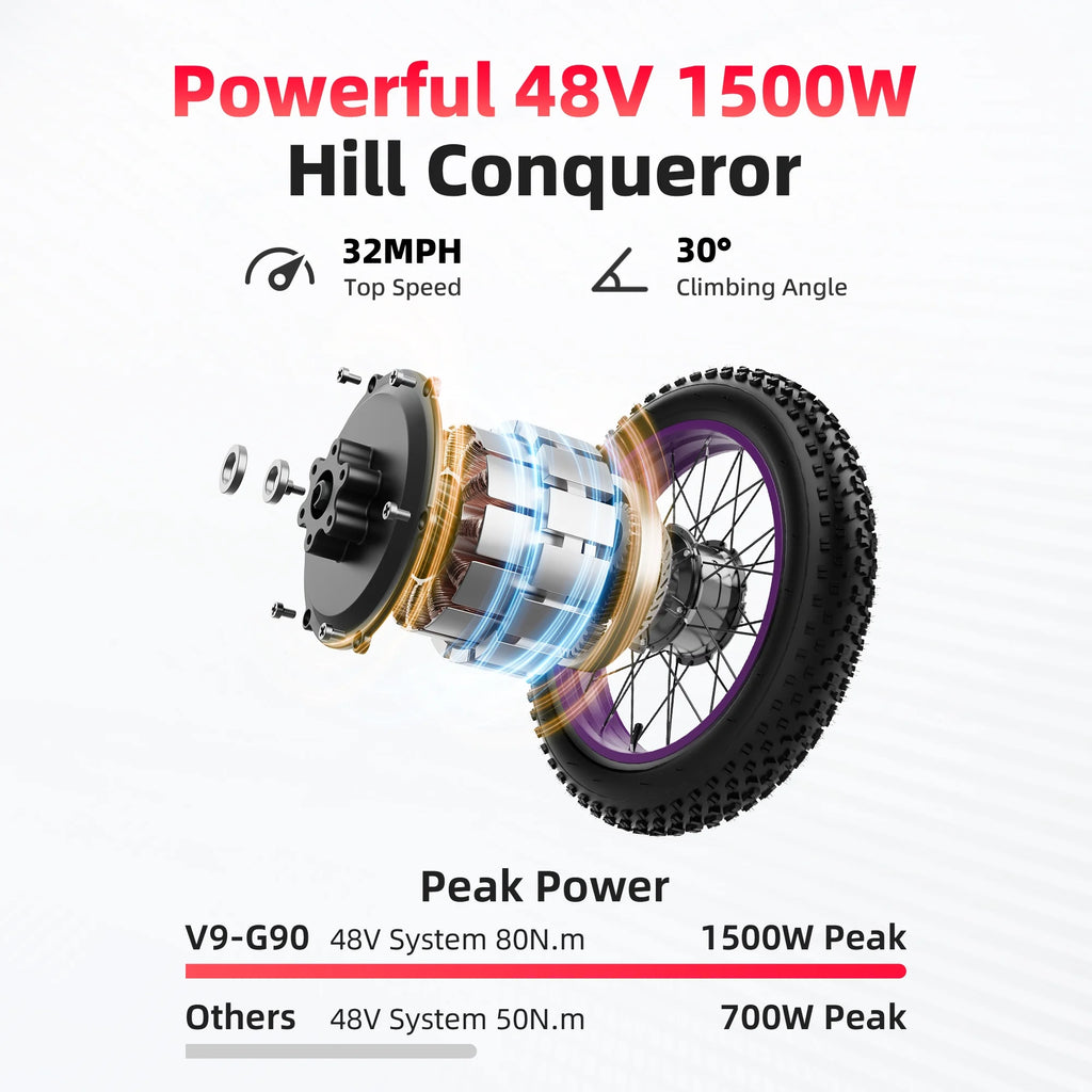 Vélo électrique AMYET G60 Peak 1500W, VTT électrique à pneus larges 20 pouces, 48V 20Ah 32MPH pour adultes, suspension intégrale UL2849